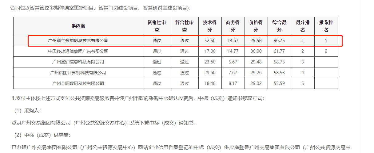 皇朝国际皇朝喜提大标！ 智慧校园一卡通，助力广州市技师学院校园信息化建设